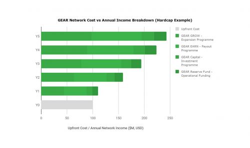 network_cost_vs_income_min